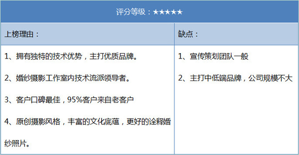 南宫NG28入口杭州婚纱摄影排行(图1)