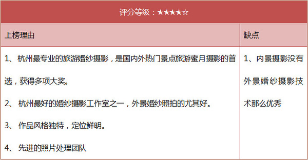南宫NG28入口杭州婚纱摄影排行(图2)