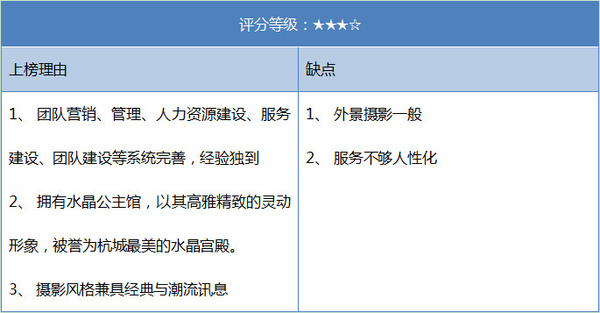 南宫NG28入口杭州婚纱摄影排行(图6)