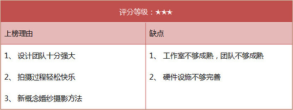 南宫NG28入口杭州婚纱摄影排行(图7)
