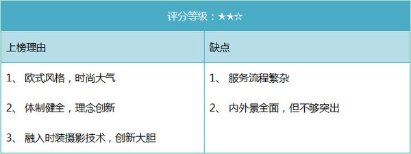 南宫NG28入口杭州婚纱摄影排行(图9)